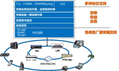 广电终端管理升级，烽火鼎力相助提供安全咨询服务