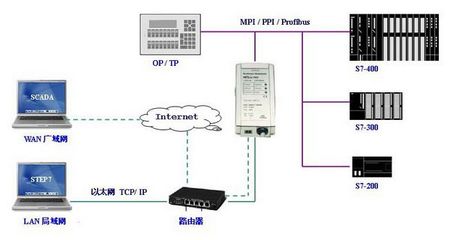 西门子扩展模块EM222 价格、厂家及安全咨询服务指南